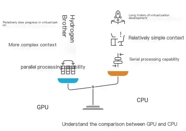 理解 GPU 与 CPU 的对比