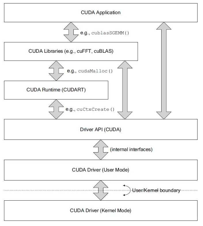 CUDA Hook 应用场景