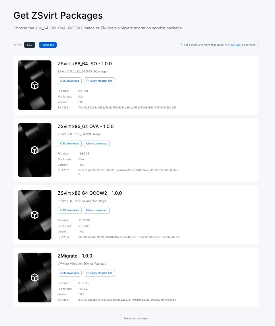 OVA and QCOW2 images