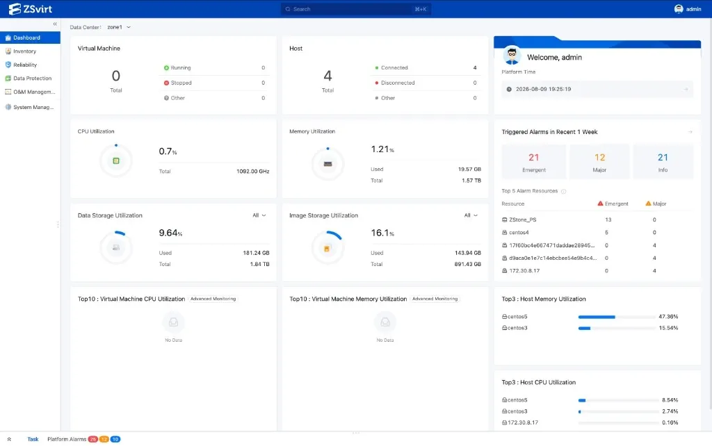 ZSvirt management console dashboard