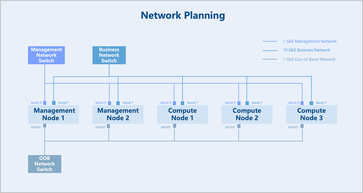 Network Planning