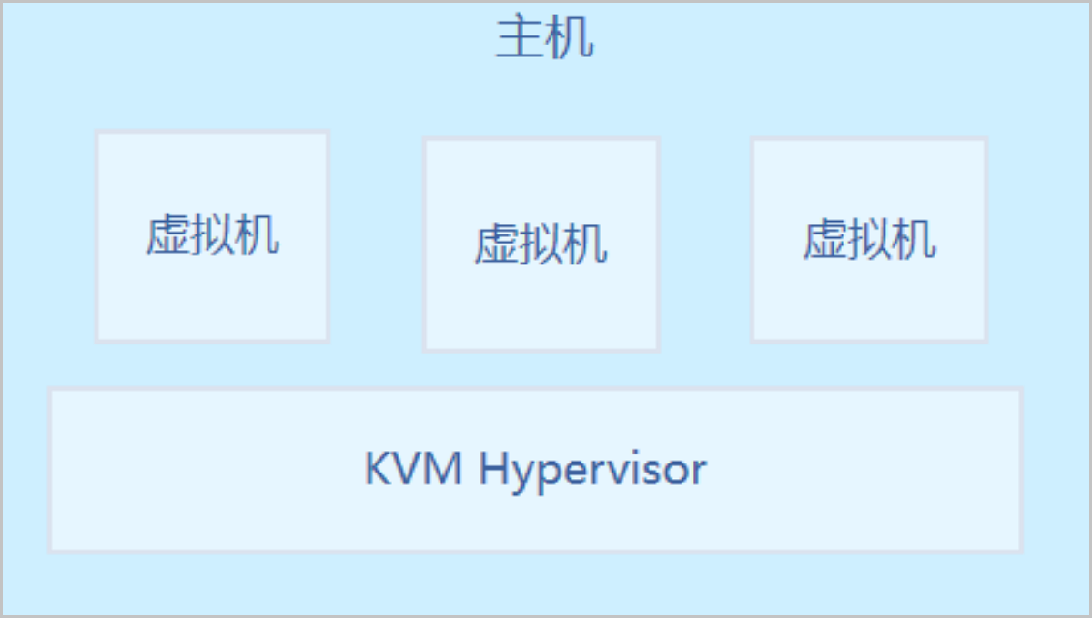 主机架构图